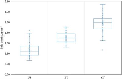Assessment of Soil Erosion Potential From the Disturbed Surface of Skid Trails in Small Shovel Harvesting System
